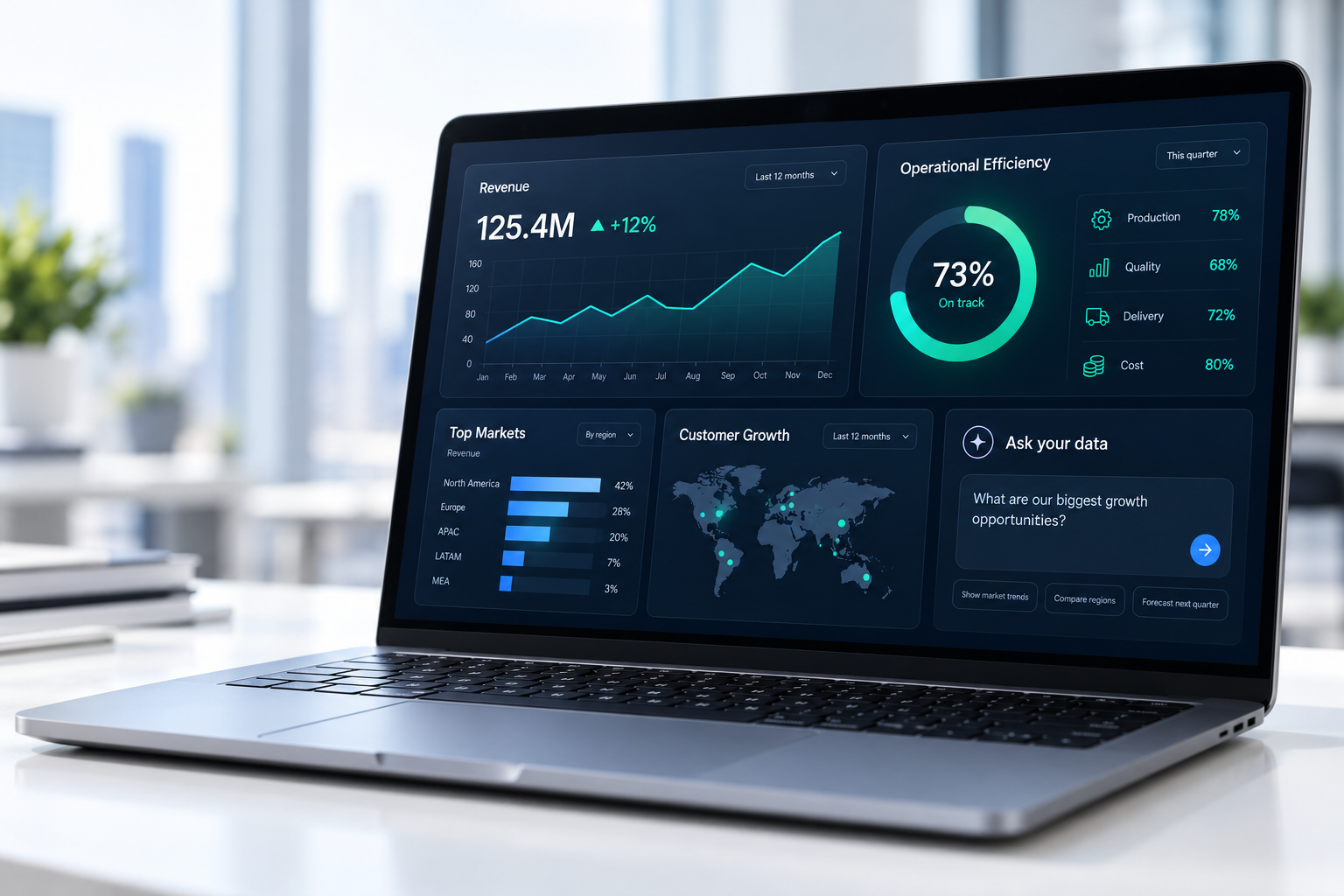 Illustrative business analytics dashboard and AI exploration on a laptop
